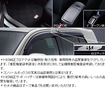 ベーシックセット（タイプ２）/ベーシックアイテム[(セットアイテム（コンソールボックス）)/(フロアマット（ベーシック）)/(サイドバイザー（ＲＶタイプ）)]