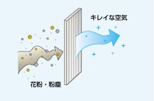 Clean air filter for exchange