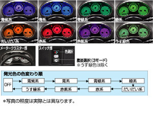 Color be meter