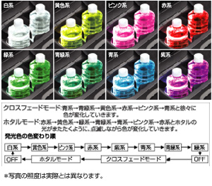 Cup holder illumination (multicolored type)
