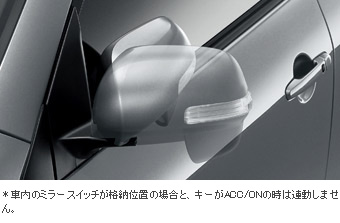 オートリトラクタブルミラー