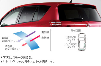 ＩＲ（赤外線）カットフィルム(リヤサイド・バックガラス（クリア/スモーク）)