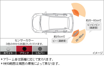 コーナーセンサー（リヤ左右） コーナーセンサー(リヤ左右（ブザーキット）)(フロントリヤ（センサーキット）)