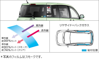IR (infrared ray) cutting film (riyasaido batsukugarasu (clearing/smoke))