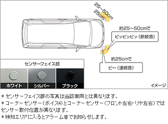 コーナーセンサー（フロント左右） コーナーセンサー(フロント左右（ブザーキット）)(フロントリヤ（センサーキット）)