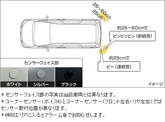 コーナーセンサー（リヤ左右） コーナーセンサー(リヤ左右（ブザーキット）)(フロントリヤ（センサーキット）)