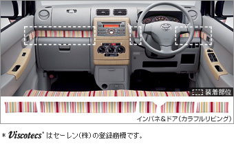 Interior panel (instrument panel &amp\; door colorful living)