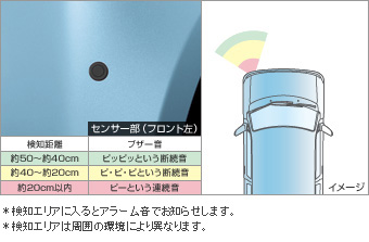 Corner sensor (the front left)