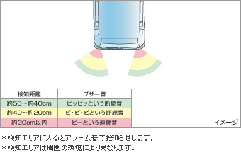 Corner sensor (rear left and right)