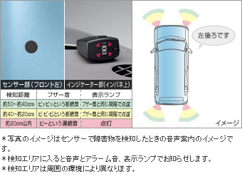 Corner sensor (voice 4 sensor)