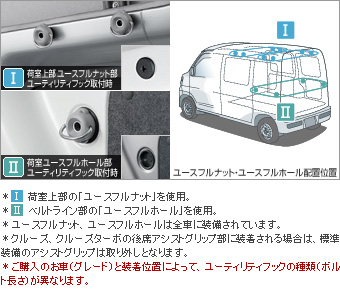 1 utility hooks (A) (B) (C)/2 utility hooks (A) (B) (C)/1 utility hooks (A belt line) 2 (A belt line)