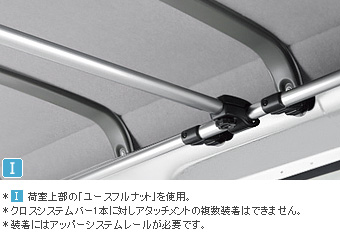 Cross system bar (for upper system rail)