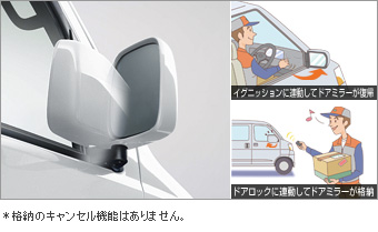 Automatic retractor bull mirror
