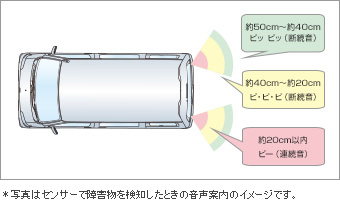 コーナーセンサー(リヤ左右)