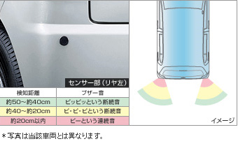 コーナーセンサー(リヤ左右)
