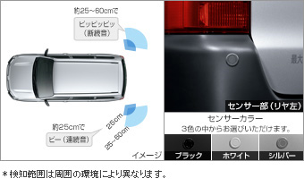 コーナーセンサー（リヤ左右） コーナーセンサー(リヤ左右（ブザーキット）)(フロントリヤ（センサーキット）)