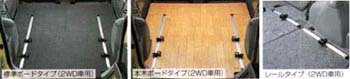 Utility based kit