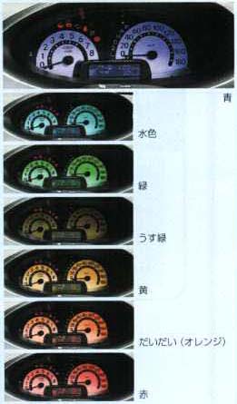 Color be meter