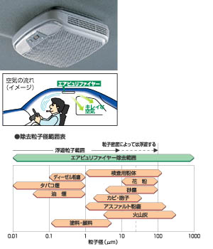 eapiyurihuaiya (dome lamp attaching automatic)