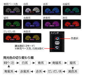 Color be meter