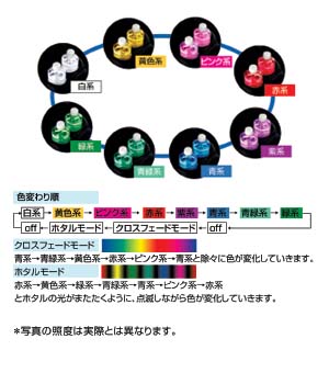 Cup holder illumination