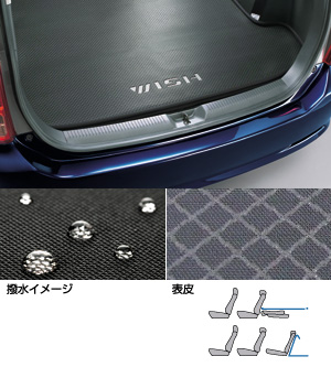 Luggage software tray
