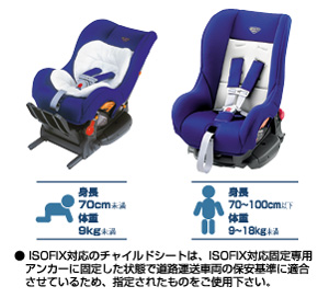 Seat base (G−Child ISO base (tezataipu))Child seat (G−Child ISO tether)