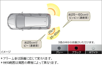 Corner sensor (rear left and right) corner sensor (rear left and right (buzzer kit))(Front rear (plug circuit))