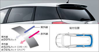 IR (infrared ray) cutting film (1 units (clearing))(1 units (smoke))