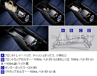 コンソールボックス
