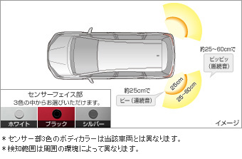 Corner sensor (rear left and right) corner sensor (rear left and right (buzzer kit))(Front rear (plug circuit))