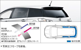 IR (infrared ray) cutting film (1 units (clearing/smoke))