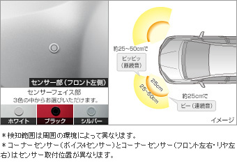 コーナーセンサー（フロント左右） コーナーセンサー(フロント左右（ブザーキット）)(フロントリヤ（センサーキット）)
