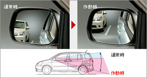 Reverse gearing mirror