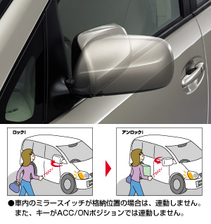 Automatic retractor bull mirror