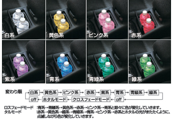 Cup holder illumination