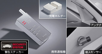 Information type automatic alarm (standard)