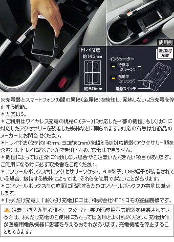 おくだけ充電 おくだけ充電(本体)(フィッティングキット)