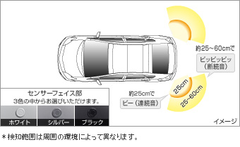 Corner sensor (rear left and right) corner sensor (rear left and right (buzzer kit))(Front rear (plug circuit))