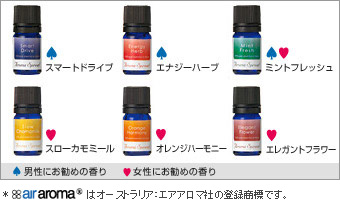 Aroma spread essential oil (mint fresh)