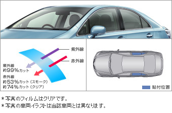 IR (infrared ray) cutting film (rear side (clearing/smoke))