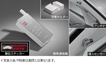Information type automatic alarm (standard)