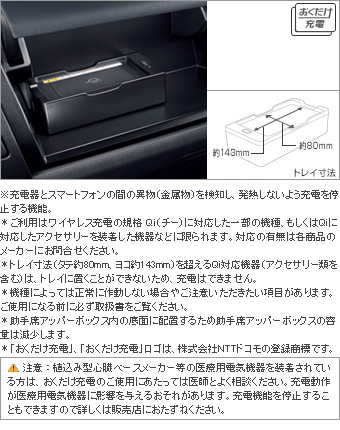 おくだけ充電 おくだけ充電(本体)(フィッティングキット)