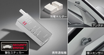 Information type automatic alarm (standard)