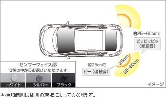 コーナーセンサー（リヤ左右） コーナーセンサー(リヤ左右（ブザーキット）)(フロントリヤ（センサーキット）)